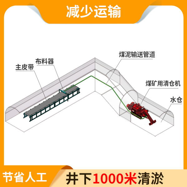 煤礦清倉(cāng)機(jī)泵.jpg