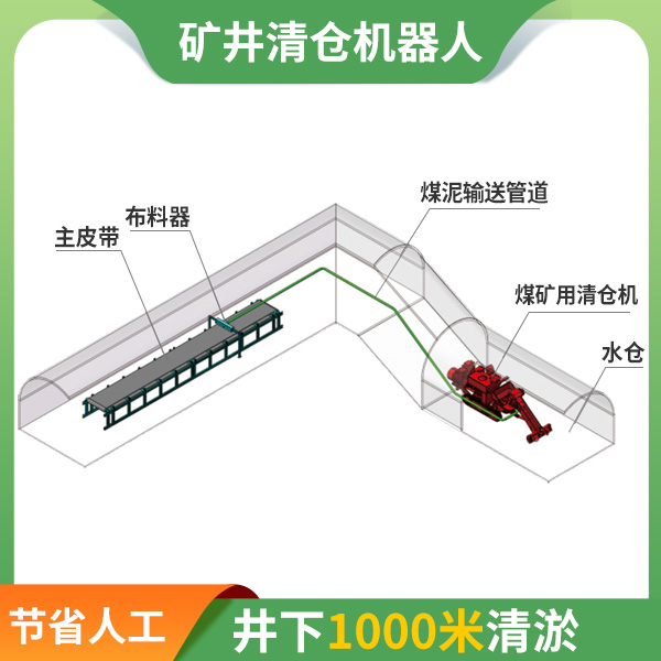 煤倉清倉機器人.jpg