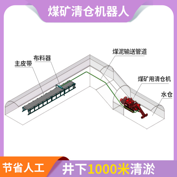  煤倉清倉機器人.jpg