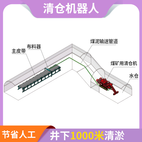 井下煤倉清倉機器人.jpg