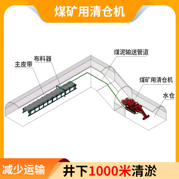 煤礦用清倉機.jpg