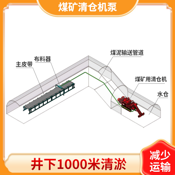 煤礦淤泥清倉(cāng)機(jī).jpg